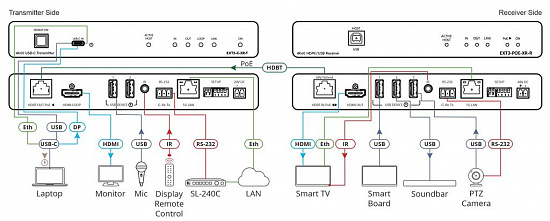 Приёмник Kramer EXT3-POE-XR-R