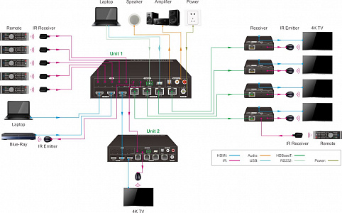 Усилитель-распределитель HDMI по витой паре Digis SBT-24-2L