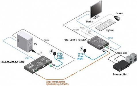 Оптоволоконный передатчик Lightware HDMI-3D-OPT-TX210RAK