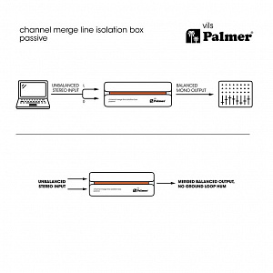 Пассивный линейный изолятор-сумматор Palmer  RIVER vils