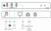 Приемник Kramer EXT3-U3-R