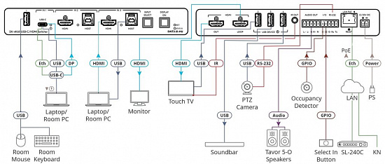 Коммутатор 3х1 USB-C и HDMI + USB Kramer SWT3-31-HU