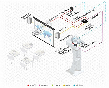 Интерактивная система для совместной работы Kramer VIA GO²