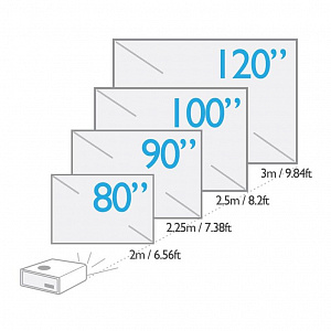 Проектор BenQ W1800