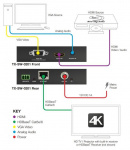 Коммутатор-передатчик WyreStorm TX-SW-0201