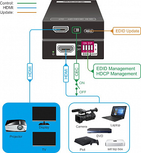 Конвертер EDID и менеджер HDCP Digis EX-HDCP