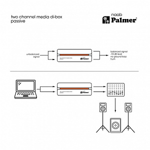 Пассивный 2-канальный медиа ди-бокс Palmer RIVER naab