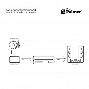 Небалансный 2-канальный линейный изолятор Palmer  RIVER enz