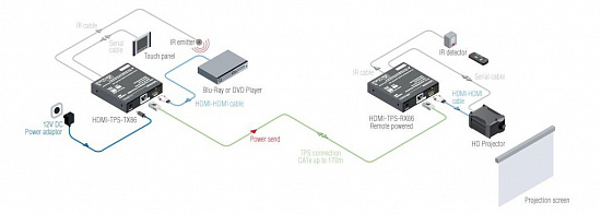 Приемник Lightware HDMI-TPS-RX86