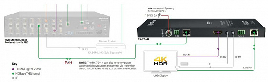 HDBaseT приемник WyreStorm RX-70-4K